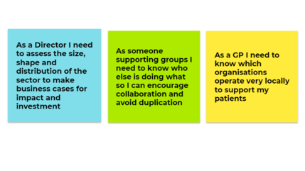 Image of 3 post its from the workshop with user needs statements