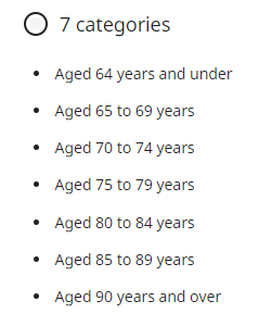 Age category census custom dataset with smaller granular age bands for the over 65s