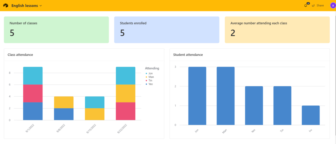 Build your own database dashboard picture