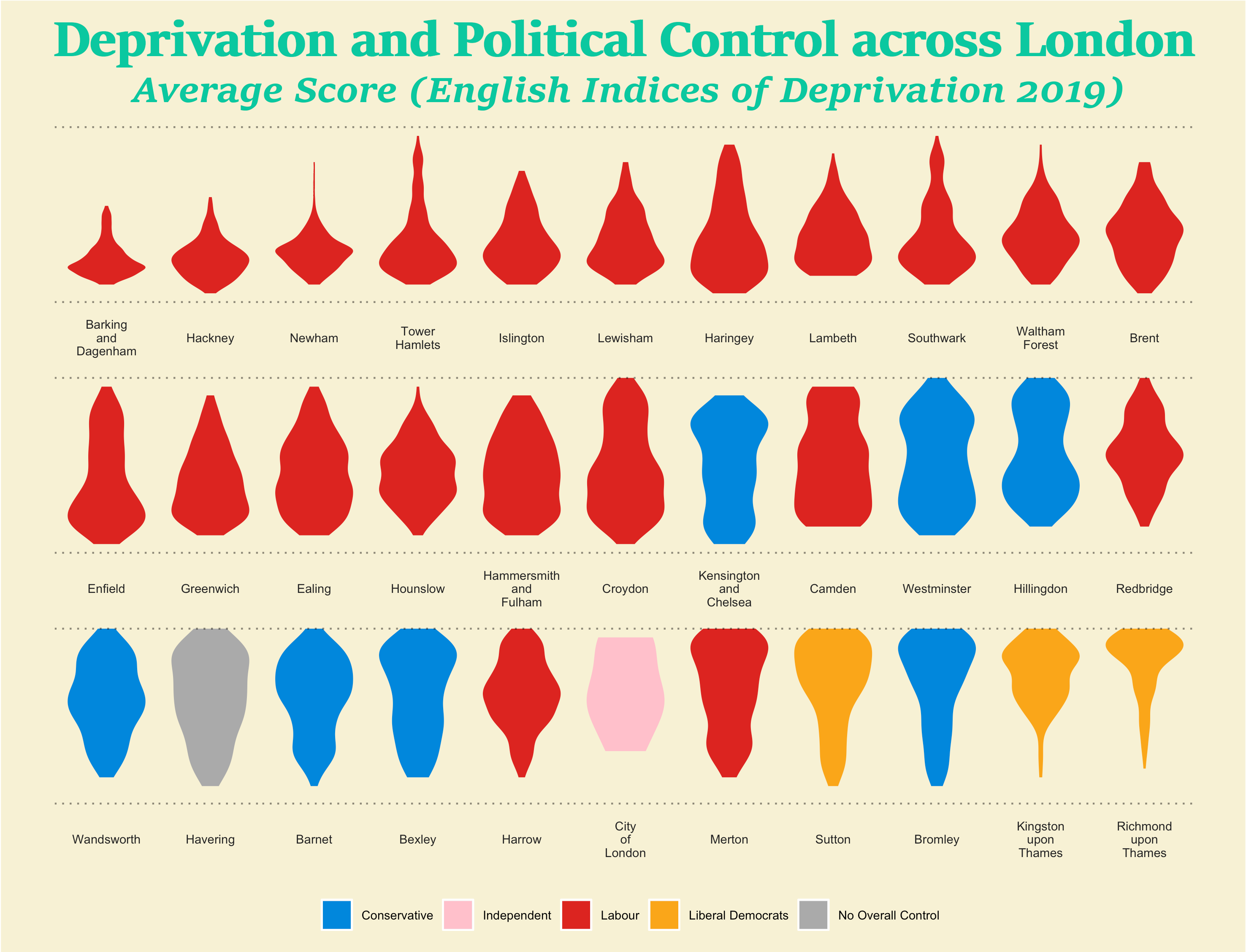 Final Lava Lamp showing London Deprivation and Political Control in London Boroughs