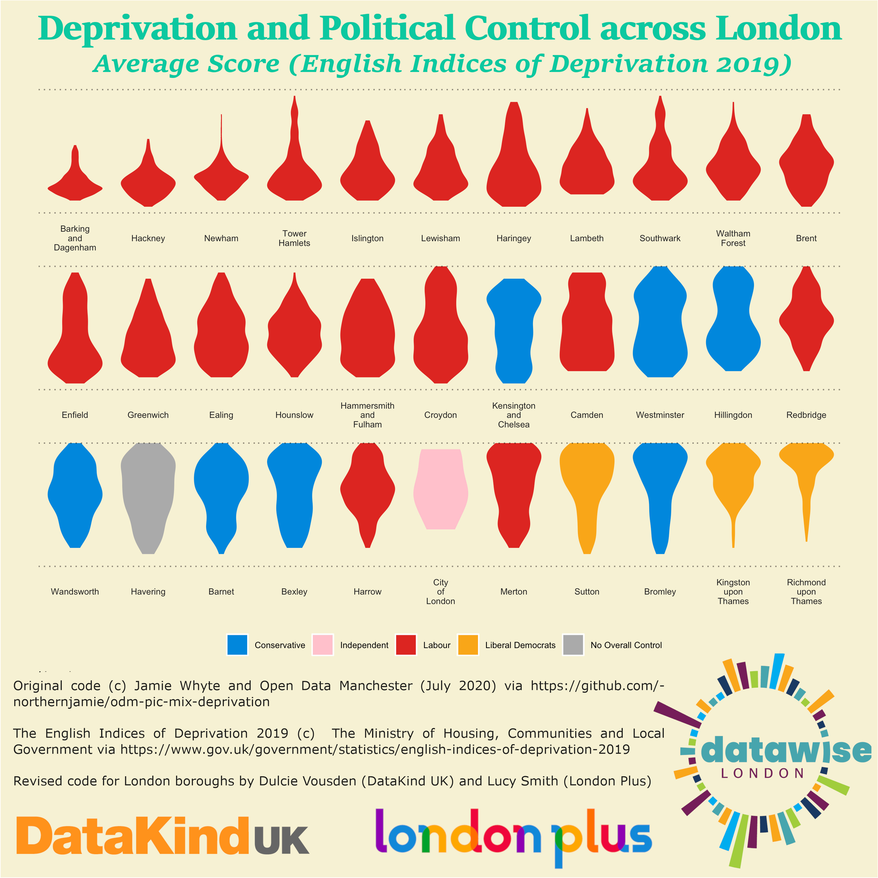 Lava Lamp showing deprivation and political control