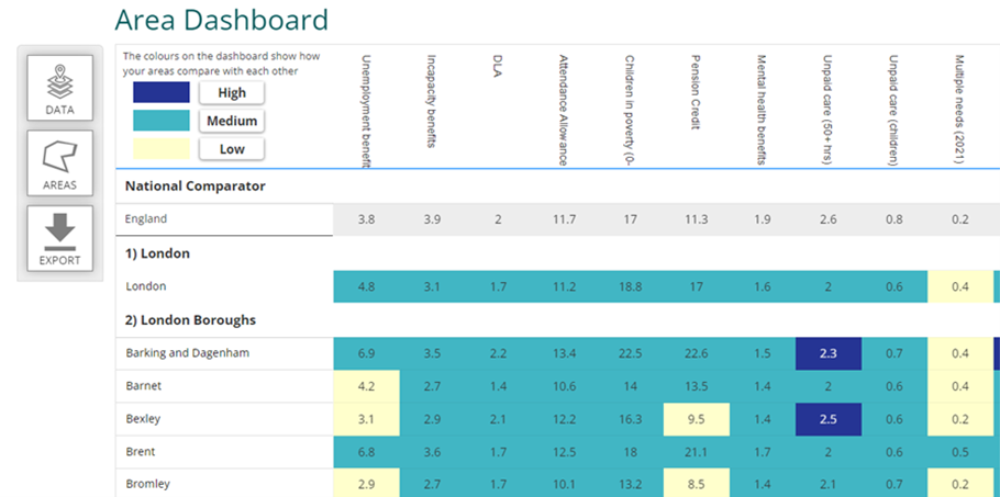 Local insight dashboard view showing comparisons across London