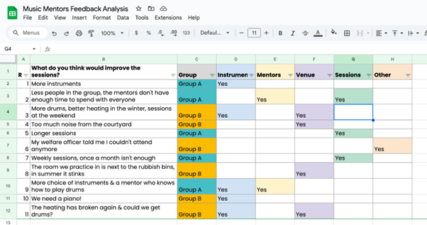 figure of coding using a spreadsheet