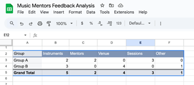 Using a pivot table to quantify qualitative data