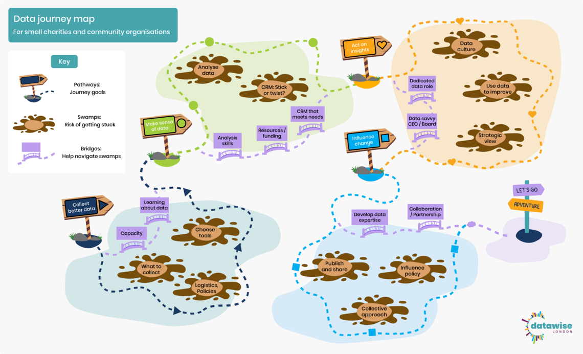 This visual of typical data journeys is available next as a table to download