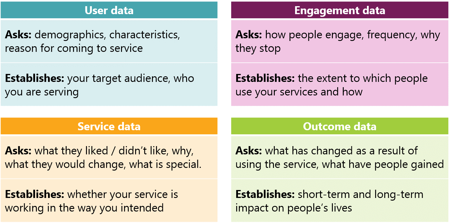 Types of data image