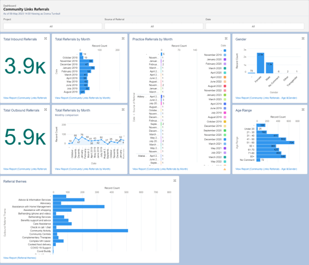 Screenshot example of referral data in a dashboard